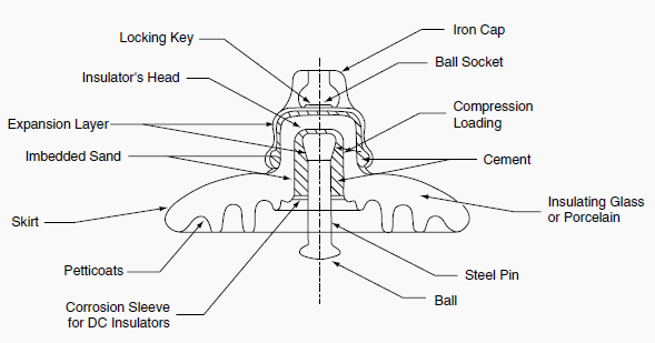 Section area.png