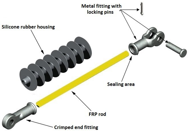 Composite insulator structure.jpg