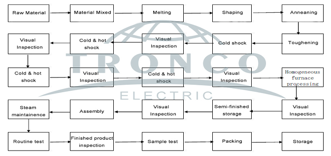 Manufacturing process.jpg